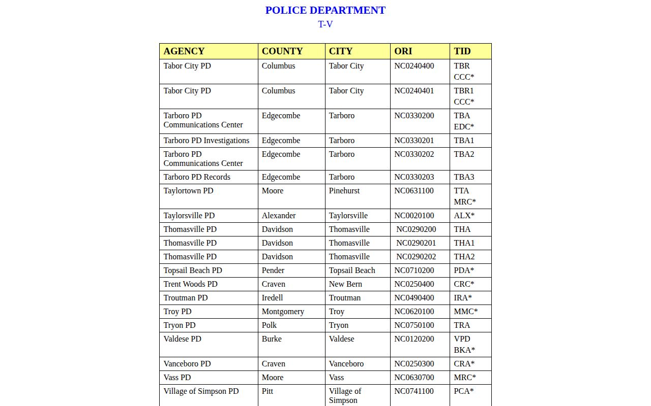 Princeville Police agency record and Edgecombe County booking source